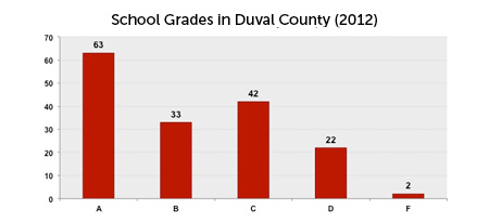 District Data School Grades 2012