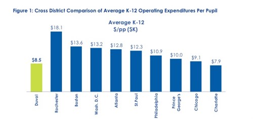 ERS Funding Graph