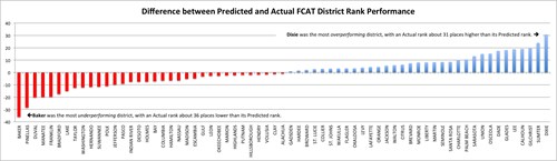 Adding context to today's school district rankings 1